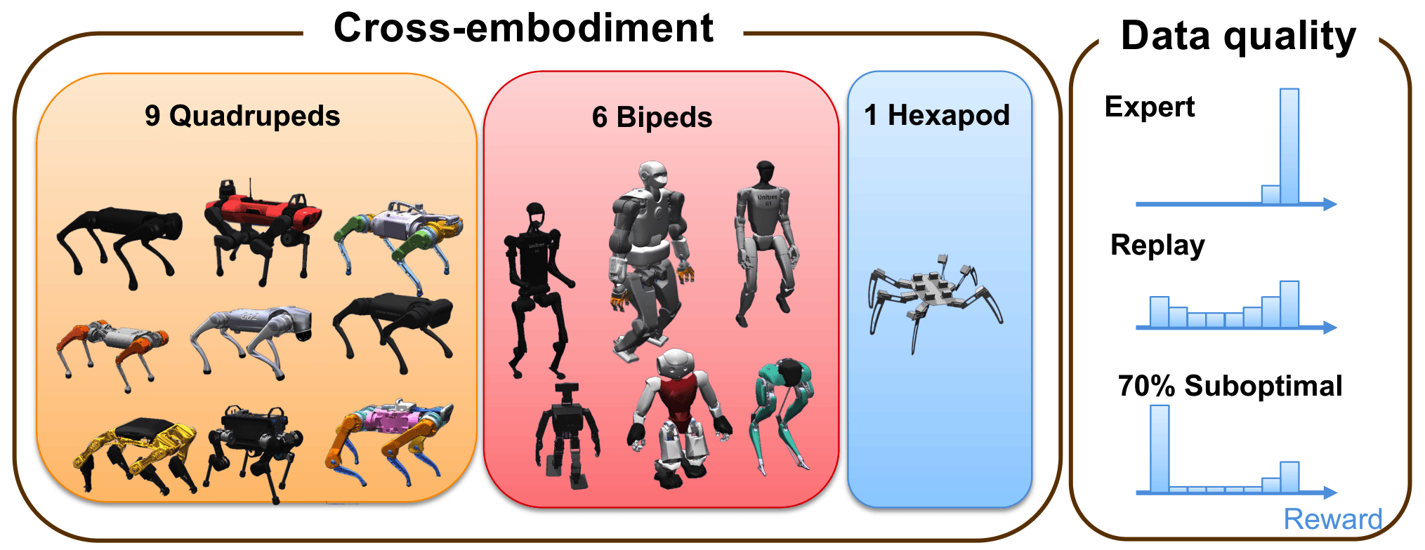 Full robot roster across embodiments